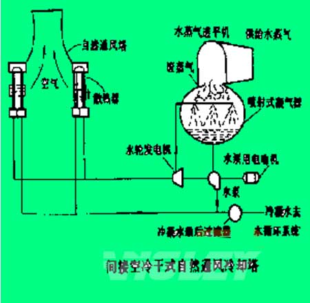 干式冷却塔的优点特性有哪些