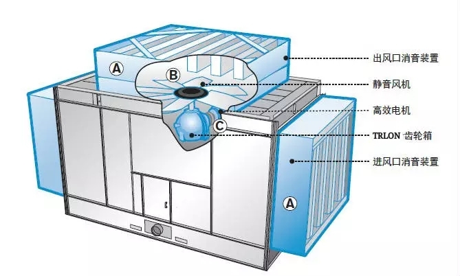 超静音冷却塔变频
