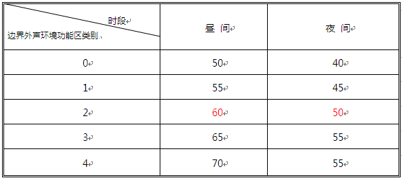 冷却塔噪音执行规范